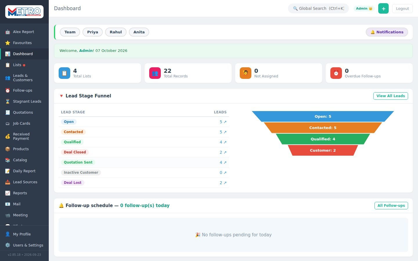 Metro CRM dashboard with lead stage funnel