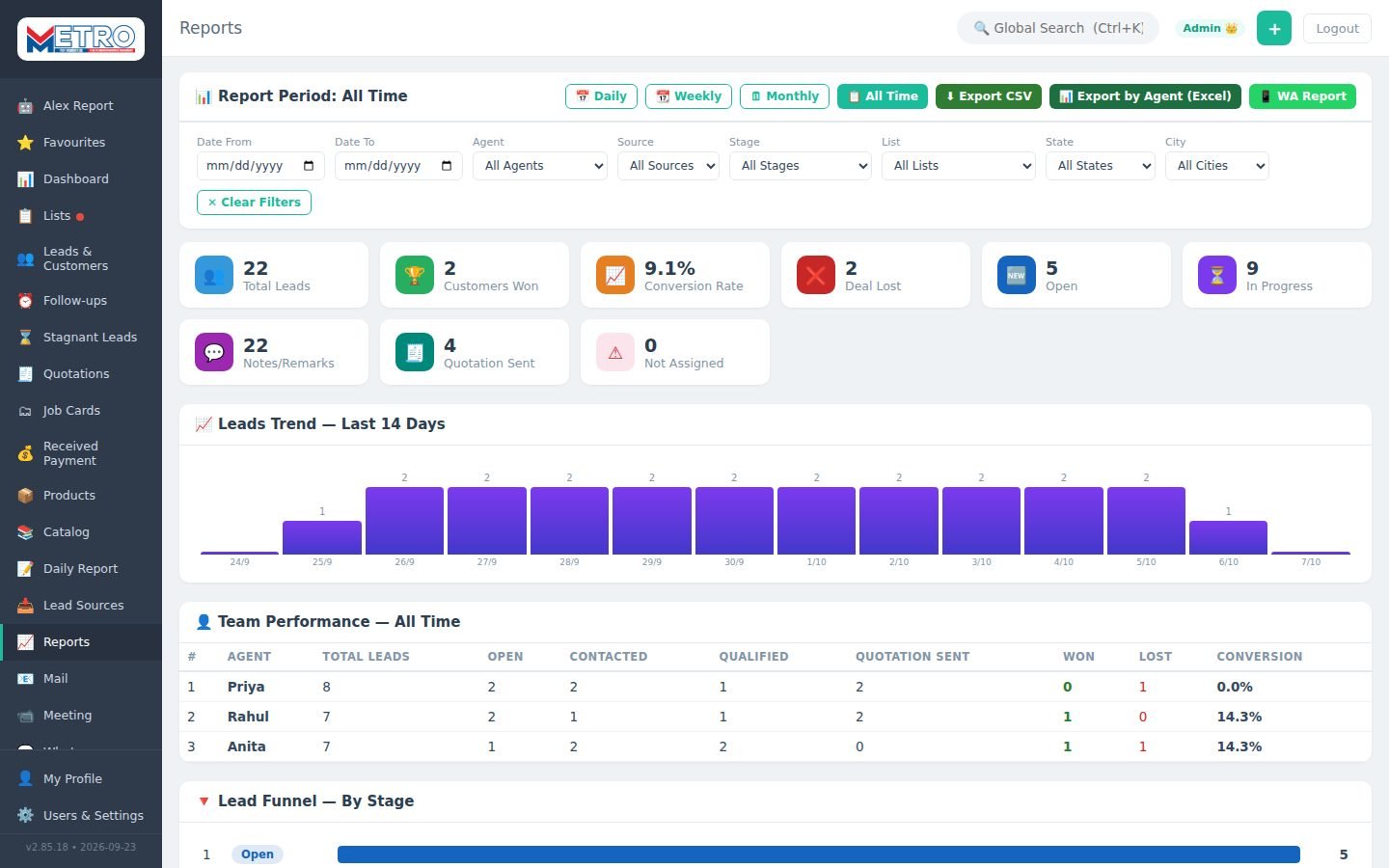 Reports with leads trend and team performance